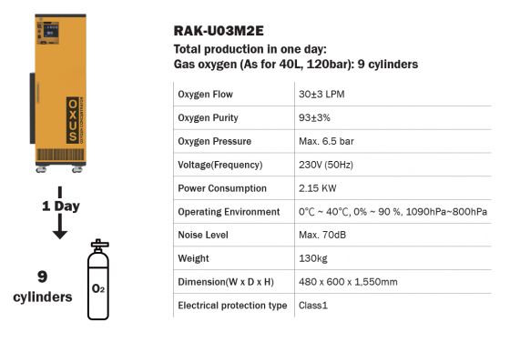 Medical Oxygen Supply System, Oxus | Skrooll.med